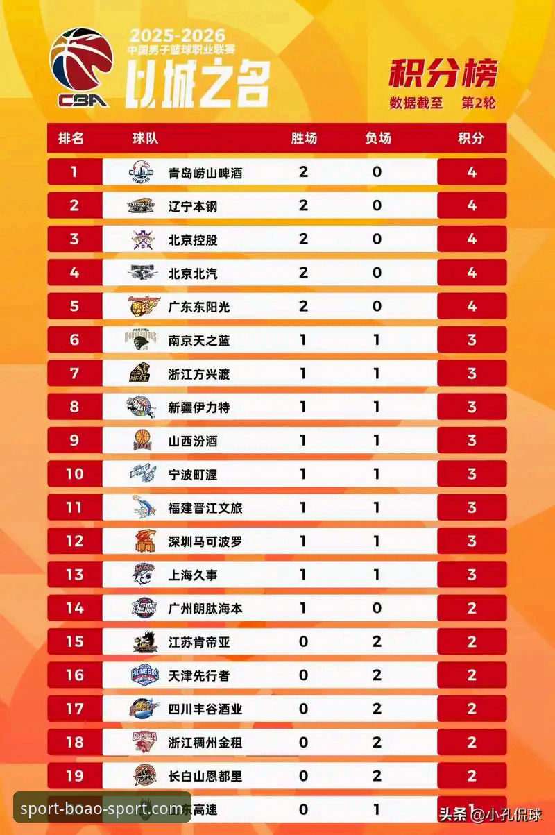 CBA季后赛首轮横扫解析：山西团队篮球颠覆传统强队格局，博澳体育平台深度复盘