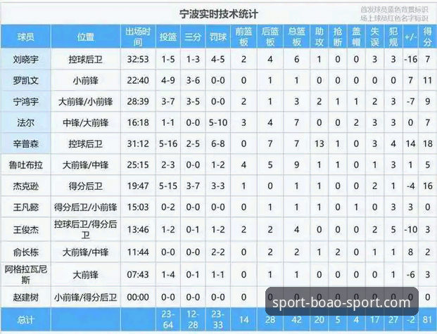 揭秘兰道夫加时统治力：浙江83-81逆转宁波背后的战术密码