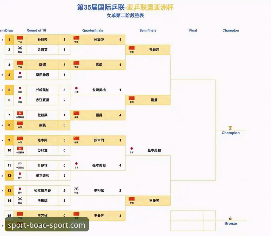 2026尤伯杯半决赛深度评测：博澳体育平台用户见证中国女队第21次决赛征程